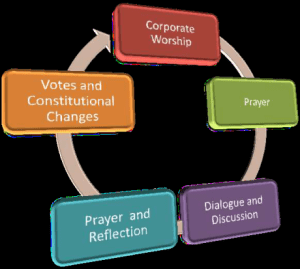 process of discernment